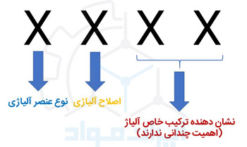 نام گذاری آلیاژهای آلومینیوم کارپذیر