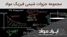 جزوه شیمی فیزیک مواد