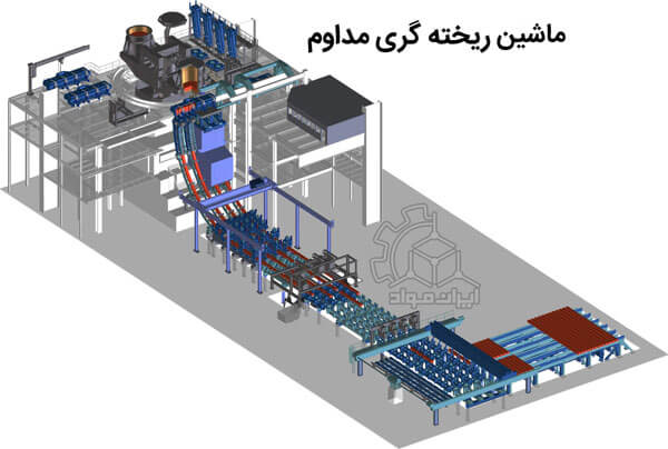 ماشین ریخته گری پیوسته (CCM)