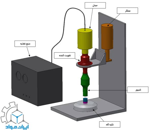 تجهیزات جوشکاری فراصوتی