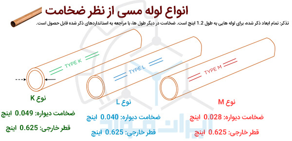 تولید و فروش انواع لوله مسی یا ضخامت های مختلف