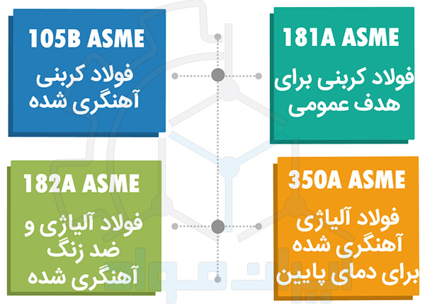 متریال فلنچ