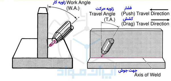 انتخاب زاویه مناسب جوشکاری