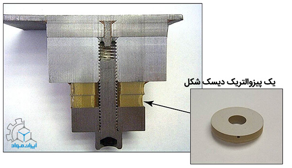 مبدل پیزوالکتریک (Piezoelectric) دیسکی شکل