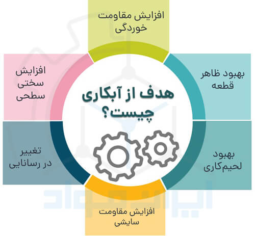 مزایای آبکاری