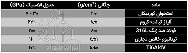 خواص فیزیکی آلیاژهای تیتانیوم