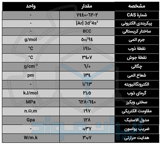 خواص فیزیکی و شیمیایی فلز وانادیوم