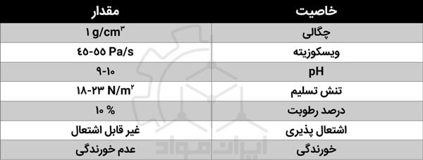 خواص فیزیکی و شیمیایی بنتونیت