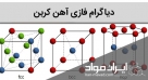 دیاگرام آهن کربن (Fe-C)