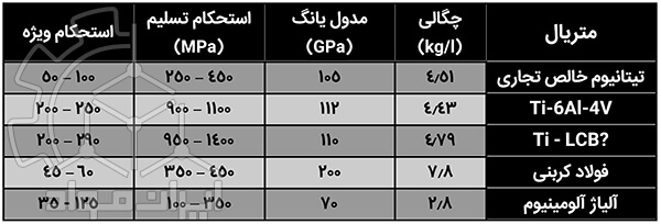 مقایسه خواص آلیاژهای خودرو