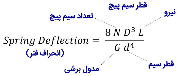 محاسبه انحراف فنر