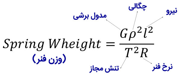 محاسبه وزن فنر