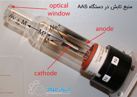 اجزای دستگاه آنالیز AAS