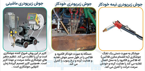 انواع روش های جوشکاری زیر پودری (SAW)