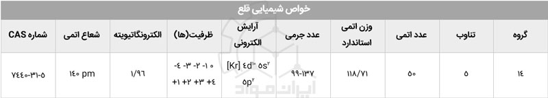 خواص شیمیایی قلع (Sn)