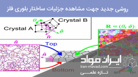 ساختار بلوری فلز