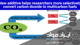 تبدیل دی اکسید کربن به سوخت های چند کربنی