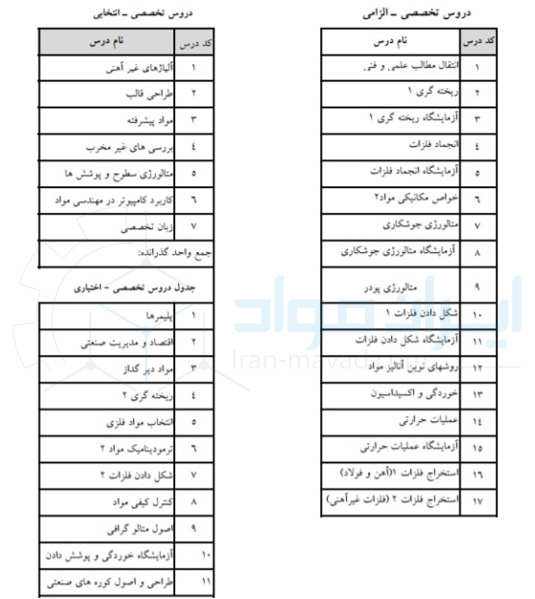 فهرست دروس مقطع کارشناسی رشته متالورژی صنعتی