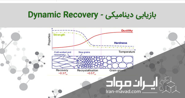 بازیابی دینامیکی - Dynamic Recovery