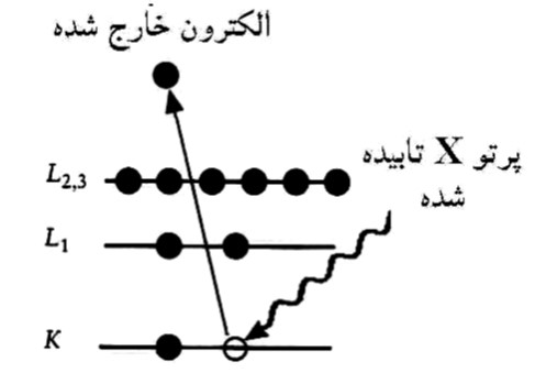 طیف سنجی فوتوالکترونی اشعه ایکس