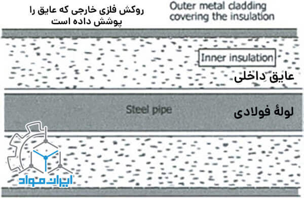 اهمیت طراحی صحیح به منظور جلوگیری از خوردگی دوفازی