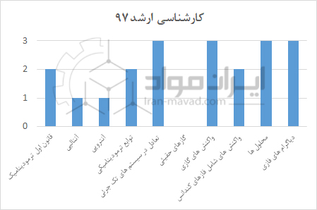 ترمودینامیک ارشد 97