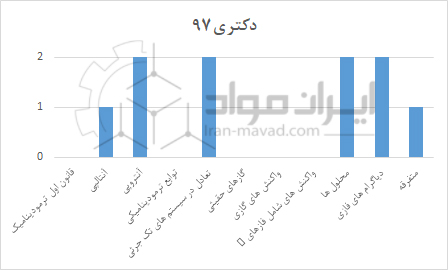 ترمودینامیک دکتری 97