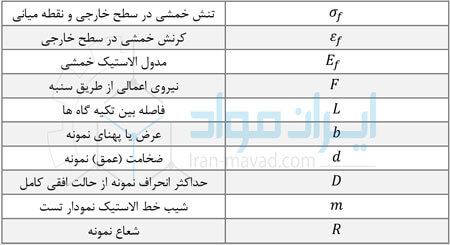 متغیرهای آزمون خمش