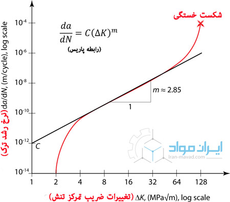 رابطه پاریس