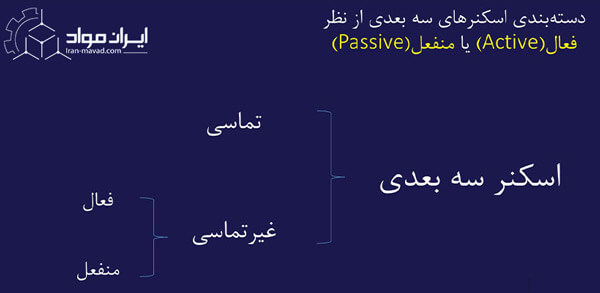 دسته بندی اسکنرهای 3 بعدی