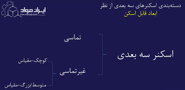 تقسیم‌بندی اسکنرهای 3 بعدی از نظر ابعاد قابل اسکن