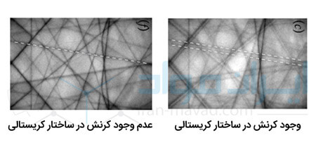 تشخیص کرنش در ساختار توسط آنالیز CBED