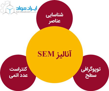 آنالیز SEM