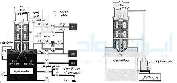 مقایسه تست SEM و ESEM