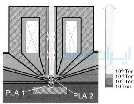 دریچه های PLA در میکروسکوپ LVSEM