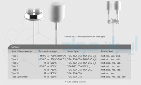 سنسورهای دستگاه آنالیز حرارتی همزمان (STA)