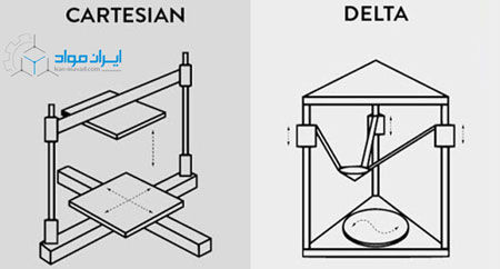 مقایسه پرینترهای سه بعدی کارتزین و دلتا