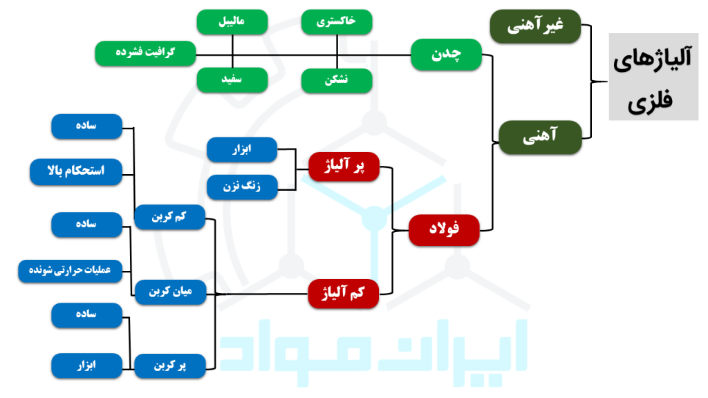 آلیاژهای فلزی