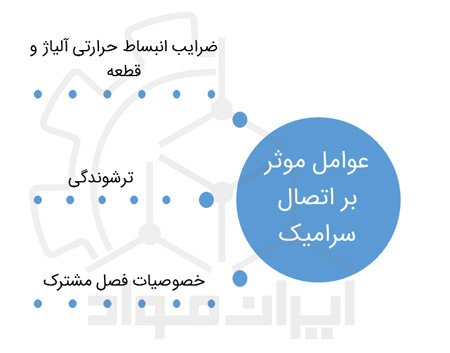 عوامل موثر بر اتصال سرامیک در لحیم کاری