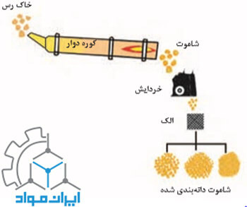 تولید شاموت