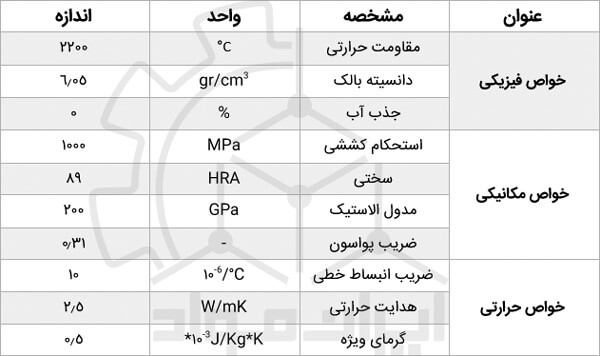 خصوصیات نازل زیرکونیایی