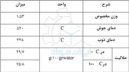 خواص فیزیکی نشادر