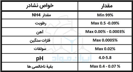 خرید و فروش پودر نشادر (آمونیوم کلرید)