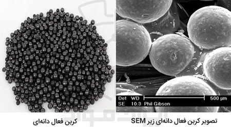 مشخصات و قیمت کربن اکتیو دانه ای