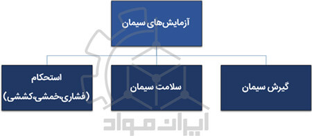 کنترل کیفیت سیمان