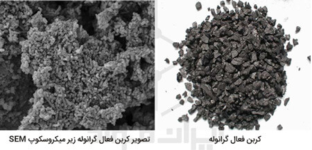 مشخصات و قیمت کربن فعال گرانوله