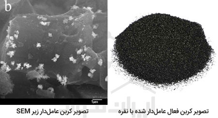 مشخصات و قیمت کربن فعال (اکتیو) عامل دار شده