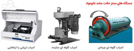 دستگاه های سنتز نانو مواد