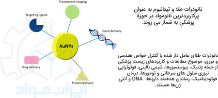 کاربرد پزشکی نانومتریال