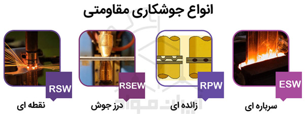 جوشکاری مقاومتی (RW)